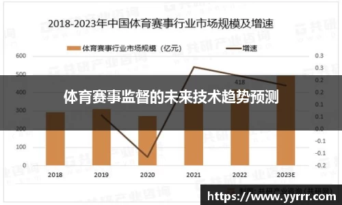 体育赛事监督的未来技术趋势预测